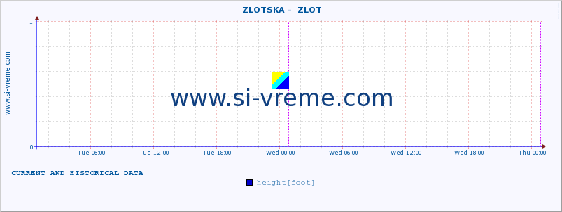  ::  ZLOTSKA -  ZLOT :: height |  |  :: last two days / 5 minutes.