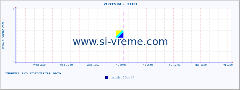  ::  ZLOTSKA -  ZLOT :: height |  |  :: last two days / 5 minutes.