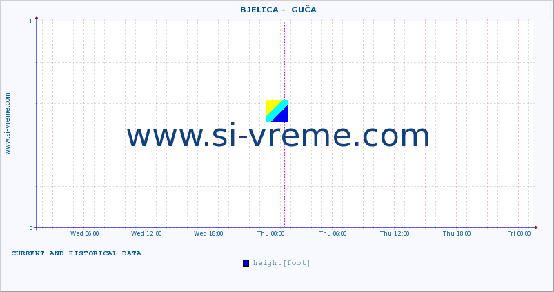  ::  BJELICA -  GUČA :: height |  |  :: last two days / 5 minutes.