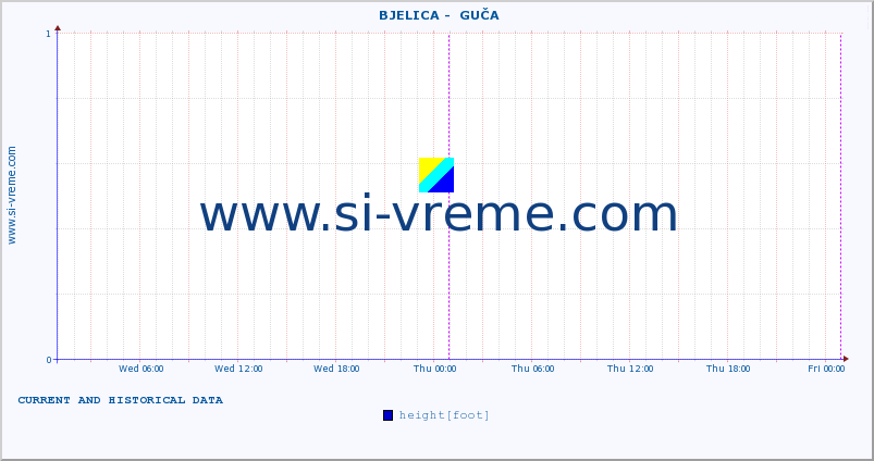  ::  BJELICA -  GUČA :: height |  |  :: last two days / 5 minutes.