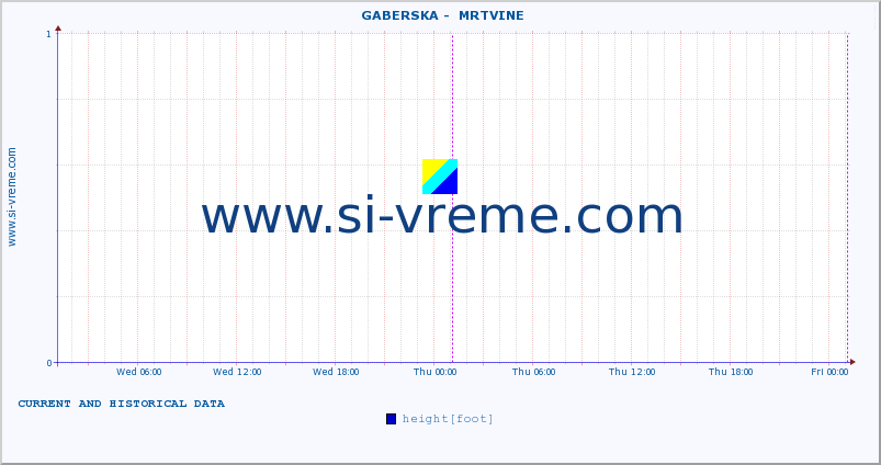  ::  GABERSKA -  MRTVINE :: height |  |  :: last two days / 5 minutes.