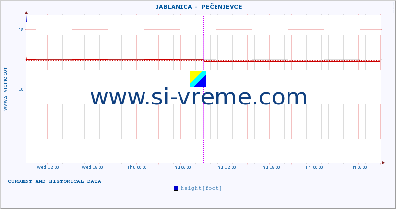  ::  JABLANICA -  PEČENJEVCE :: height |  |  :: last two days / 5 minutes.