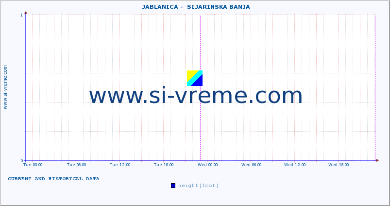  ::  JABLANICA -  SIJARINSKA BANJA :: height |  |  :: last two days / 5 minutes.