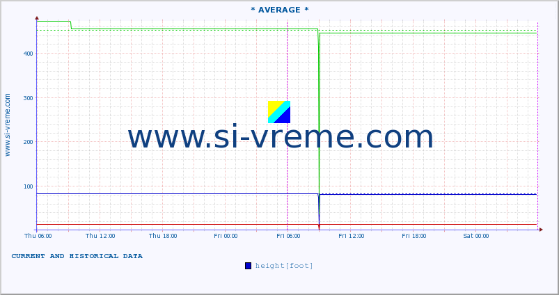  ::  JERMA -  STRAZIMIROVCI :: height |  |  :: last two days / 5 minutes.