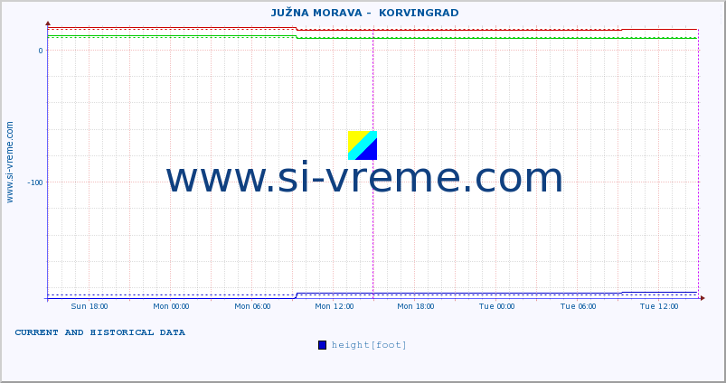  ::  JUŽNA MORAVA -  KORVINGRAD :: height |  |  :: last two days / 5 minutes.