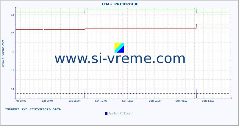  ::  LIM -  PRIJEPOLJE :: height |  |  :: last two days / 5 minutes.