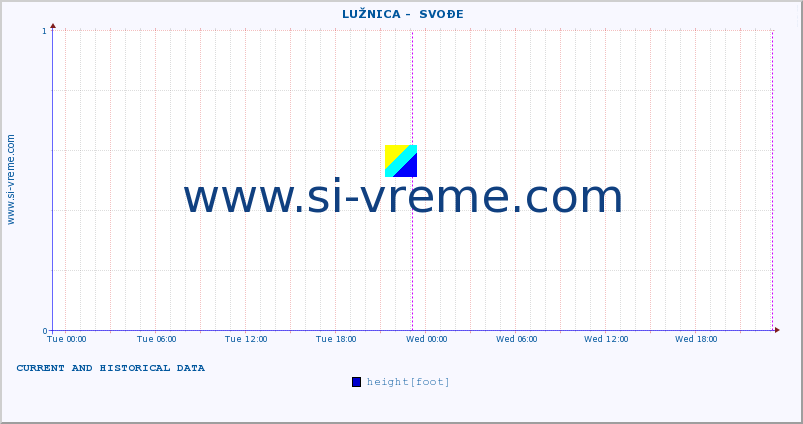  ::  LUŽNICA -  SVOĐE :: height |  |  :: last two days / 5 minutes.