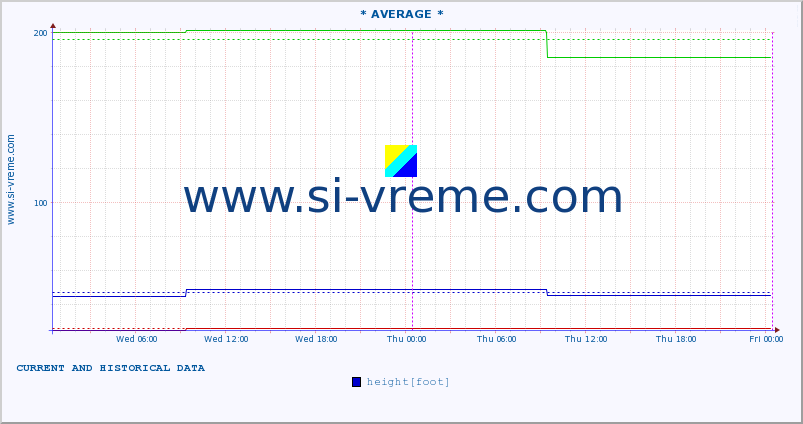  ::  MORAVICA -  ARILJE :: height |  |  :: last two days / 5 minutes.