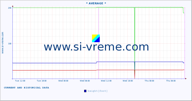  ::  MORAVICA -  ARILJE :: height |  |  :: last two days / 5 minutes.