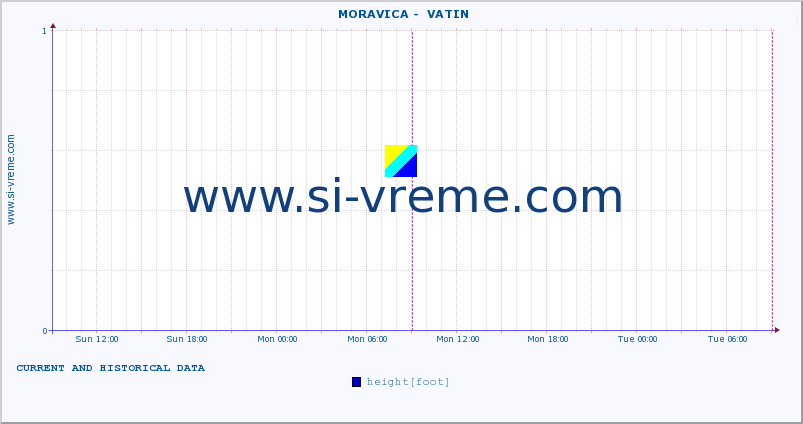  ::  MORAVICA -  VATIN :: height |  |  :: last two days / 5 minutes.