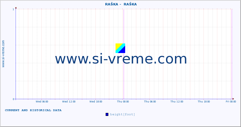  ::  RAŠKA -  RAŠKA :: height |  |  :: last two days / 5 minutes.