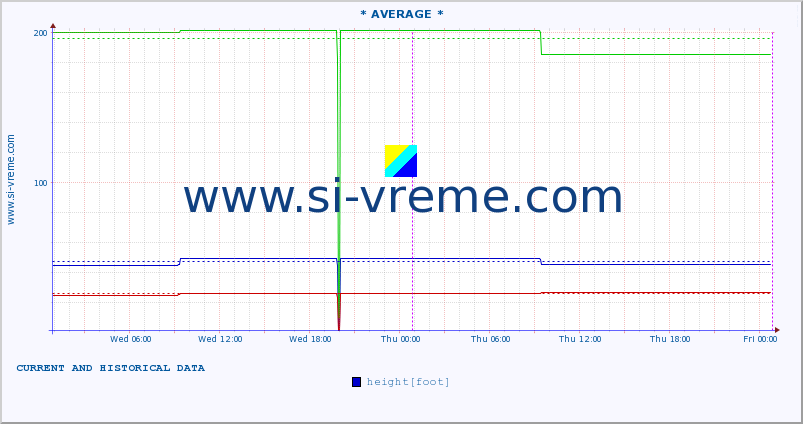  ::  STUDENICA -  DEVIĆI :: height |  |  :: last two days / 5 minutes.