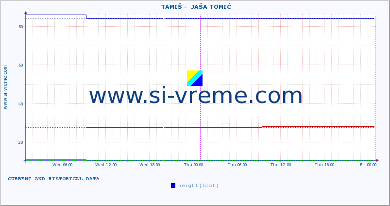  ::  TAMIŠ -  JAŠA TOMIĆ :: height |  |  :: last two days / 5 minutes.