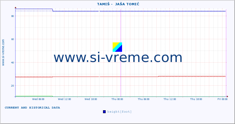  ::  TAMIŠ -  JAŠA TOMIĆ :: height |  |  :: last two days / 5 minutes.