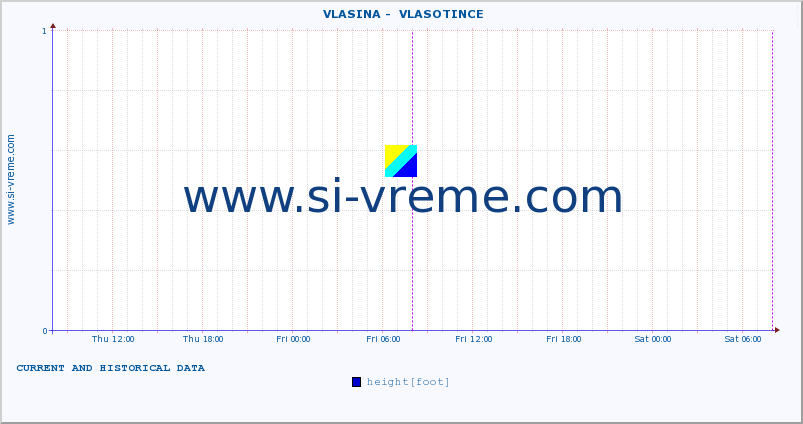  ::  VLASINA -  VLASOTINCE :: height |  |  :: last two days / 5 minutes.