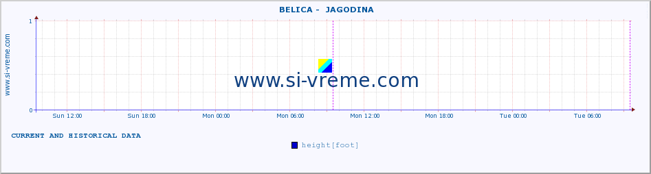  ::  BELICA -  JAGODINA :: height |  |  :: last two days / 5 minutes.