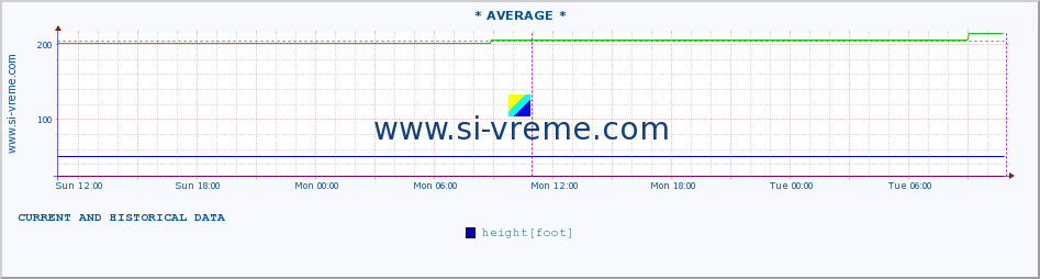  ::  JERMA -  STRAZIMIROVCI :: height |  |  :: last two days / 5 minutes.