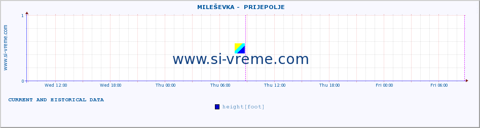  ::  MILEŠEVKA -  PRIJEPOLJE :: height |  |  :: last two days / 5 minutes.