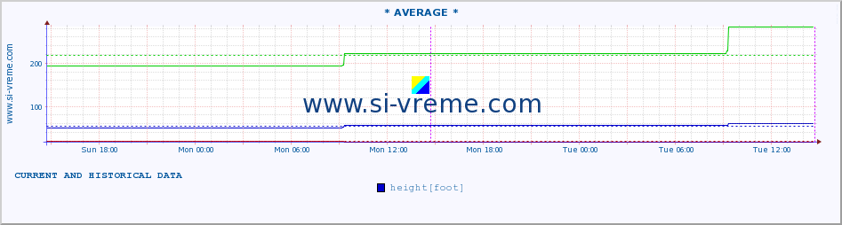  ::  NERA -  VRAČEV GAJ :: height |  |  :: last two days / 5 minutes.