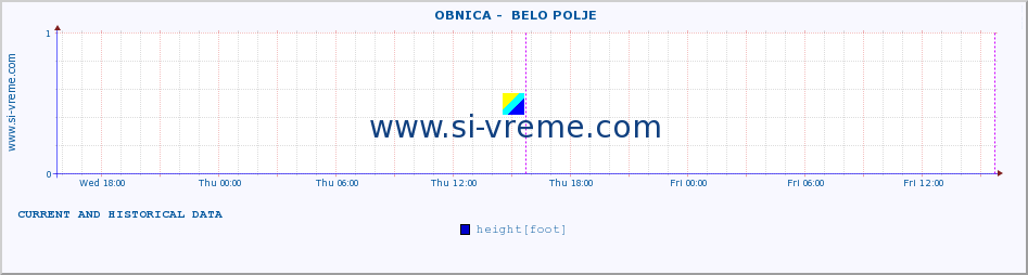  ::  OBNICA -  BELO POLJE :: height |  |  :: last two days / 5 minutes.