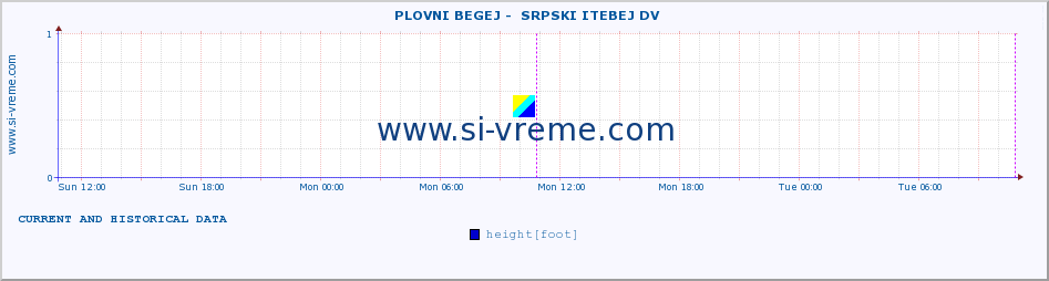  ::  PLOVNI BEGEJ -  SRPSKI ITEBEJ DV :: height |  |  :: last two days / 5 minutes.