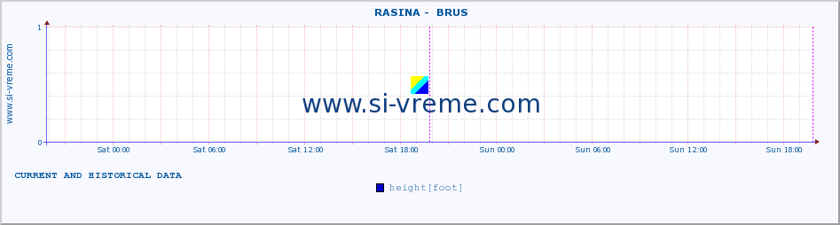  ::  RASINA -  BRUS :: height |  |  :: last two days / 5 minutes.