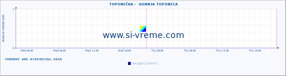  ::  TOPONIČKA -  GORNJA TOPONICA :: height |  |  :: last two days / 5 minutes.