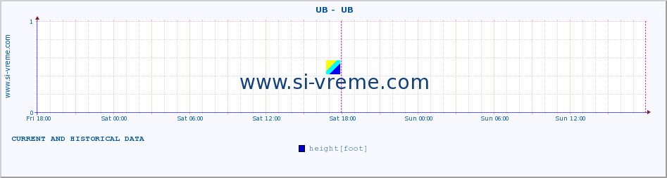  ::  UB -  UB :: height |  |  :: last two days / 5 minutes.