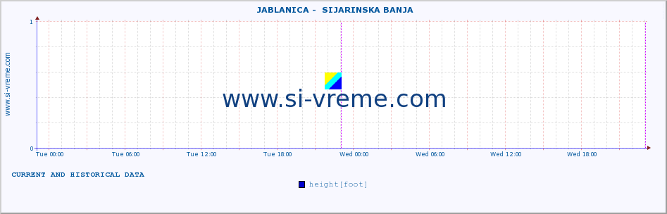  ::  JABLANICA -  SIJARINSKA BANJA :: height |  |  :: last two days / 5 minutes.