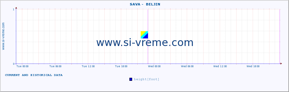  ::  SAVA -  BELJIN :: height |  |  :: last two days / 5 minutes.