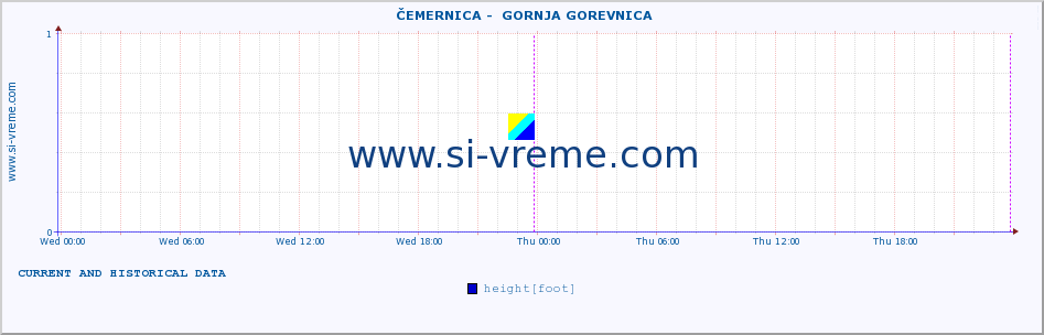  ::  ČEMERNICA -  GORNJA GOREVNICA :: height |  |  :: last two days / 5 minutes.