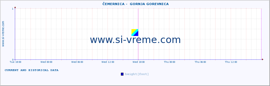  ::  ČEMERNICA -  GORNJA GOREVNICA :: height |  |  :: last two days / 5 minutes.