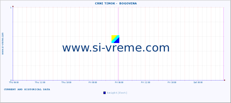  ::  CRNI TIMOK -  BOGOVINA :: height |  |  :: last two days / 5 minutes.