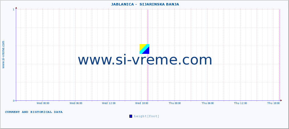  ::  JABLANICA -  SIJARINSKA BANJA :: height |  |  :: last two days / 5 minutes.