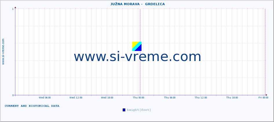  ::  JUŽNA MORAVA -  GRDELICA :: height |  |  :: last two days / 5 minutes.