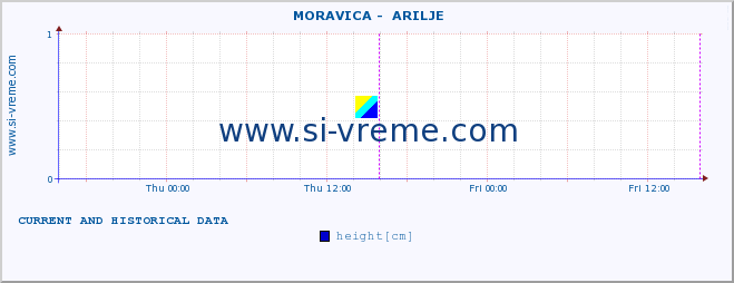  ::  MORAVICA -  ARILJE :: height |  |  :: last two days / 5 minutes.