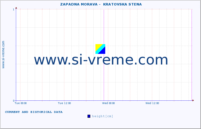  ::  ZAPADNA MORAVA -  KRATOVSKA STENA :: height |  |  :: last two days / 5 minutes.