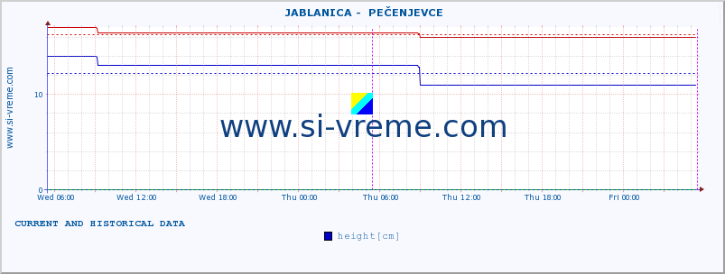  ::  JABLANICA -  PEČENJEVCE :: height |  |  :: last two days / 5 minutes.