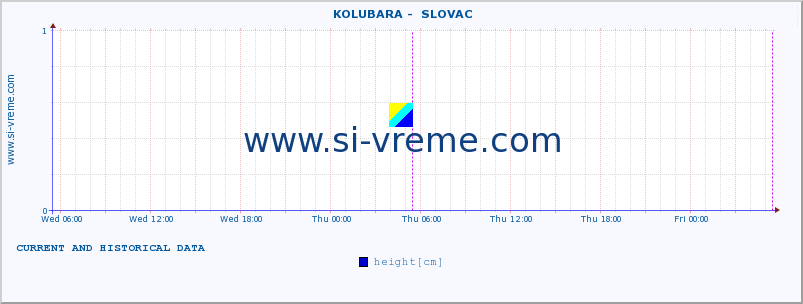  ::  KOLUBARA -  SLOVAC :: height |  |  :: last two days / 5 minutes.