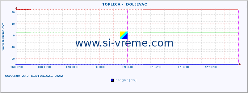  ::  TOPLICA -  DOLJEVAC :: height |  |  :: last two days / 5 minutes.