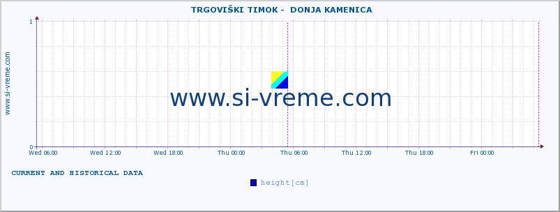  ::  TRGOVIŠKI TIMOK -  DONJA KAMENICA :: height |  |  :: last two days / 5 minutes.