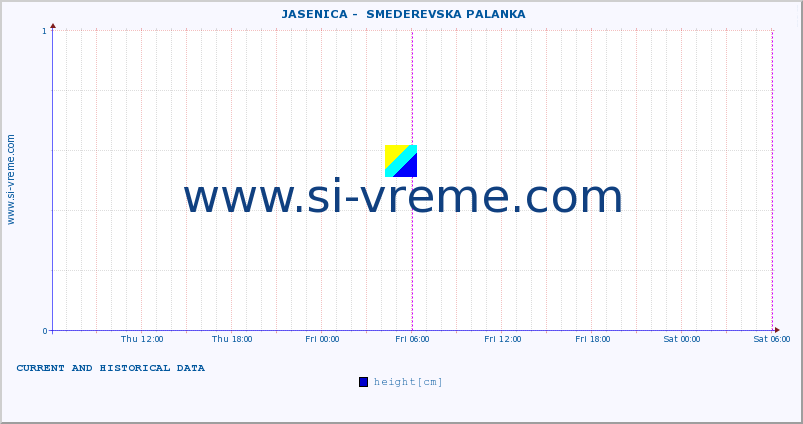  ::  JASENICA -  SMEDEREVSKA PALANKA :: height |  |  :: last two days / 5 minutes.