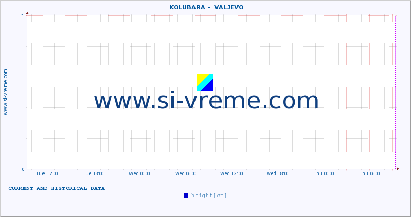  ::  KOLUBARA -  VALJEVO :: height |  |  :: last two days / 5 minutes.