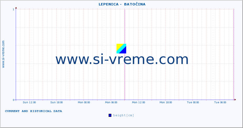  ::  LEPENICA -  BATOČINA :: height |  |  :: last two days / 5 minutes.