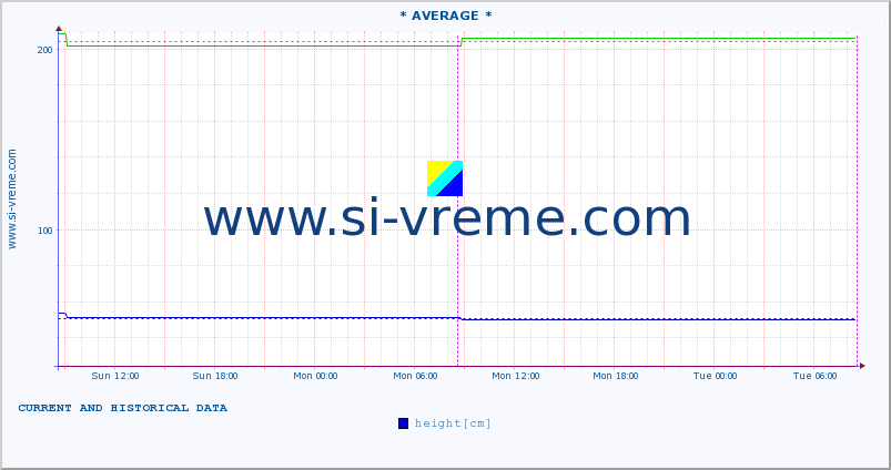  ::  STUDENICA -  DEVIĆI :: height |  |  :: last two days / 5 minutes.