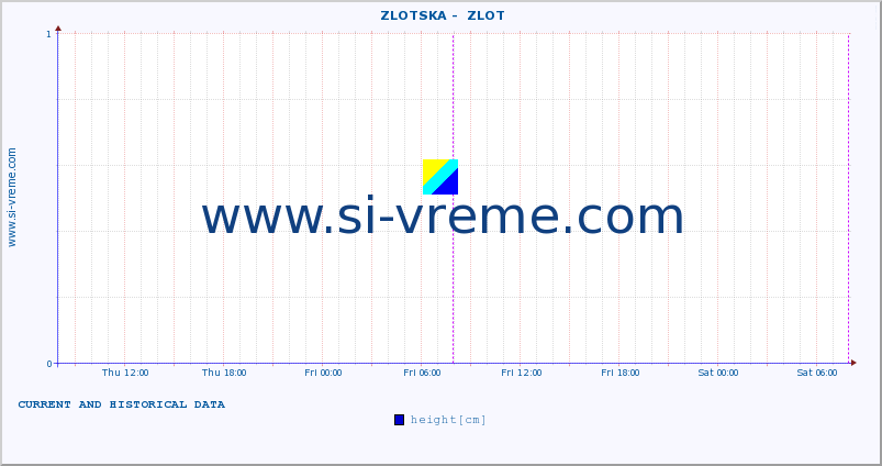  ::  ZLOTSKA -  ZLOT :: height |  |  :: last two days / 5 minutes.