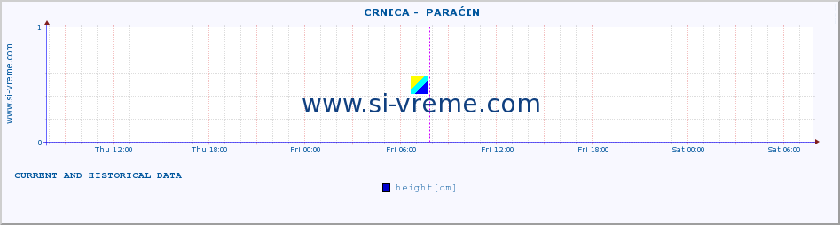  ::  CRNICA -  PARAĆIN :: height |  |  :: last two days / 5 minutes.