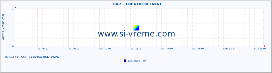  ::  IBAR -  LOPATNICA LAKAT :: height |  |  :: last two days / 5 minutes.