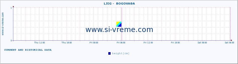  ::  LJIG -  BOGOVAĐA :: height |  |  :: last two days / 5 minutes.