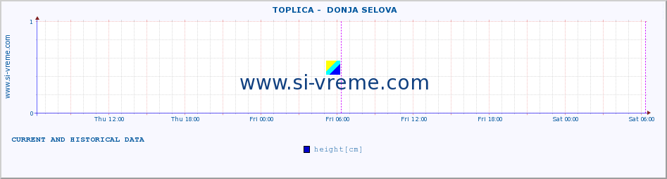  ::  TOPLICA -  DONJA SELOVA :: height |  |  :: last two days / 5 minutes.